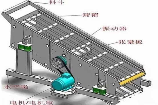 振動篩出現(xiàn)篩板開裂、橫梁斷裂等情況的原因和解決方案！573